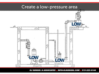 Create a low-pressure area
 