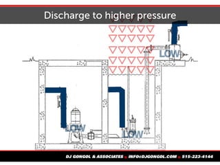 Discharge to higher pressure
 