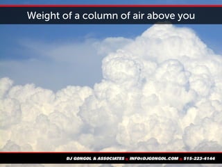 Weight of a column of air above you
 