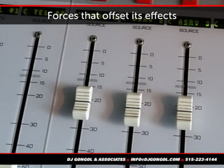 Forces that offset its effects
 