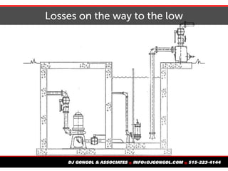 Losses on the way to the low
 