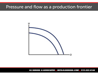 Pressure and flow as a production frontier
 