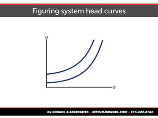 Figuring system head curves
 