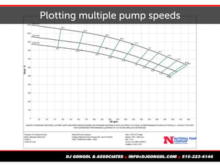 Plotting multiple pump speeds
 