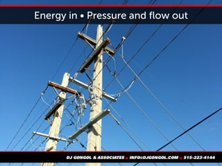 Energy in • Pressure and flow out
 