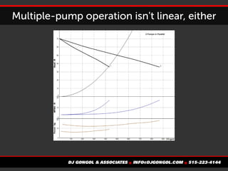 Multiple-pump operation isn't linear, either
 