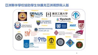 亞洲夥伴學校協助學生快擴充亞洲視野與人脈
Japan
Korea
Hong Kong
Singapore
India
Jordan
Malaysia
Thailand
Indonesia
Vietnam
Philippines
Iran
20
 