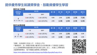 提供優秀學生就讀獎學金，鼓勵資優學生學習
24
https://www.admission.ntust.edu.tw/p/405-1052-80836,c8740.php?Lang=zh-tw
學測採計
科目數
身分別
第一期 第二期
**
第三期
**
第四期
**
累計共
**
一般 清寒*
4
(國、英、數A、自)
56級分(前2%) 53級分(前5%) 40萬 10萬 10萬 10萬 70萬
54級分(前4%) 50級分(前10%) 20萬 10萬 10萬 10萬 50萬
設計系工設組
學測採計
科目數
身分別
第一期 第二期
**
第三期
**
第四期
**
累計共
**
一般 清寒*
3
(國、英、數B)
41級分(前2%) 39級分(前5%) 30萬 10萬 10萬 10萬 60萬
40級分(前4%) 37級分(前10%) 10萬 10萬 10萬 10萬 40萬
設計系商設組
*清寒：持有證明之低收入戶、中低收入戶生
**續領條件：前一學期所修學分數須符合本校學則第十八條規定 (16學分
以上) 且學期學業成績須達班排或系排前 10%（含）；未達以上標準者取
消當學期獎學金，惟不影響往後學期之得獎資格。
 
