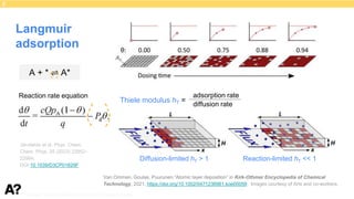 Puurunen - invited, AVS 69, Nov 5-10, 2023, Portland, Oregon
Langmuir
adsorption
2.
Van Ommen, Goulas, Puurunen,“Atomic layer deposition” in Kirk-Othmer Encyclopedia of Chemical
Technology, 2021, https://doi.org/10.1002/0471238961.koe00059. Images courtesy of Arts and co-workers.
A + * ⇌ A*
Reaction rate equation
Järvilehto et al. Phys. Chem.
Chem. Phys. 25 (2023) 22952-
22964;
DOI:10.1039/D3CP01829F
Diffusion-limited hT > 1 Reaction-limited hT << 1
Thiele modulus hT =
adsorption rate
diffusion rate
 