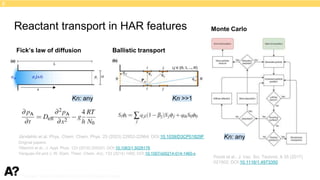 Puurunen - invited, AVS 69, Nov 5-10, 2023, Portland, Oregon
Reactant transport in HAR features
Fick’s law of diffusion Ballistic transport
Monte Carlo
2.
Poodt et al., J. Vac. Sci. Technol. A 35 (2017)
021502; DOI:10.1116/1.4973350
Järvilehto et al. Phys. Chem. Chem. Phys. 25 (2023) 22952-22964; DOI:10.1039/D3CP01829F
Original papers:
Ylilammi et al., J. Appl. Phys. 123 (2018) 205301; DOI:10.1063/1.5028178
Yanguas-Gil and J. W. Elam, Theor. Chem. Acc. 133 (2014) 1465; DOI:10.1007/s00214-014-1465-x
Kn >>1
Kn: any
Kn: any
 