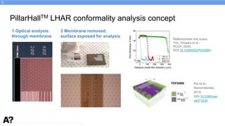 Puurunen - invited, AVS 69, Nov 5-10, 2023, Portland, Oregon
PillarHallTM LHAR conformality analysis concept
1 Optical analysis
through membrane
2 Membrane removed,
surface exposed for analysis
Kia et al.,
Nanomaterials,
2019,
DOI:10.3390/nan
o9071035
Reflectometer line scans
Yim, Ylivaara et al.,
PCCP, 2020,
DOI:10.1039/D0CP03358H
3.
 