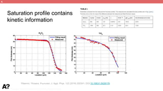 Puurunen - invited, AVS 69, Nov 5-10, 2023, Portland, Oregon
Saturation profile contains
kinetic information
Ylilammi, Ylivaara, Puurunen, J. Appl. Phys. 123 (2018) 205301; DOI:10.1063/1.5028178
4.
 