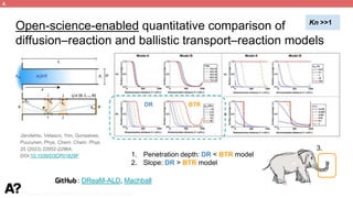 Puurunen - invited, AVS 69, Nov 5-10, 2023, Portland, Oregon
Open-science-enabled quantitative comparison of
diffusion–reaction and ballistic transport–reaction models
Järvilehto, Velasco, Yim, Gonsalves,
Puurunen, Phys. Chem. Chem. Phys.
25 (2023) 22952-22964;
DOI:10.1039/D3CP01829F 1. Penetration depth: DR < BTR model
2. Slope: DR > BTR model
: DReaM-ALD, Machball
3.
Kn >>1
4.
DR BTR
 