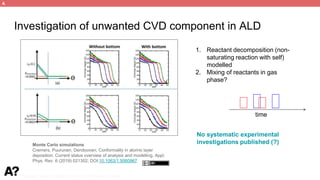 Puurunen - invited, AVS 69, Nov 5-10, 2023, Portland, Oregon
Investigation of unwanted CVD component in ALD
Monte Carlo simulations
Cremers, Puurunen, Dendooven, Conformality in atomic layer
deposition: Current status overview of analysis and modelling, Appl.
Phys. Rev. 6 (2019) 021302; DOI:10.1063/1.5060967
1. Reactant decomposition (non-
saturating reaction with self)
modelled
2. Mixing of reactants in gas
phase?
No systematic experimental
investigations published (?)
time
4.
 