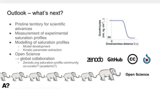 Puurunen - invited, AVS 69, Nov 5-10, 2023, Portland, Oregon
● Pristine territory for scientific
advances
● Measurement of experimental
saturation profiles
● Modelling of saturation profiles
○ Model development
○ Kinetic parameter extraction
● Open Science
→ global collaboration
○ Zenodo.org saturation profile community
co-curator? (academic?)
Outlook – what’s next?
5.
Open Science
 