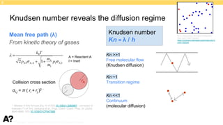Puurunen - invited, AVS 69, Nov 5-10, 2023, Portland, Oregon
Knudsen number reveals the diffusion regime
Mean free path (λ)
From kinetic theory of gases
2.
Collision cross section
σi,j = π ( ri + rj )2 *
Knudsen number
Kn = λ / h
* Mistake in this formula (Eq. 4) of DOI:10.1063/1.5060967 , correction in
footnote (**) of Yim, Verkama et al., Phys. Chem. Chem. Phys. 24 (2022)
8645-8660; DOI:10.1039/D1CP04758B .
Kn >>1
Free molecular flow
(Knudsen diffusion)
Kn ~1
Transition regime
Kn <<1
Continuum
(molecular diffusion)
rA
rI
By A. Greg (Greg L at English Wikipedia) -
Own work, Public Domain,
https://commons.wikimedia.org/w/index.php?c
urid=1325234
A = Reactant A
I = Inert
 