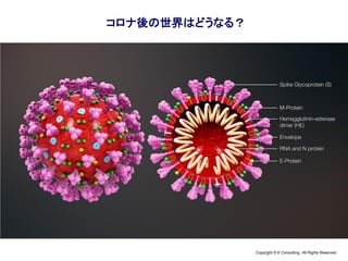 Copyright © K Consulting All Rights Reserved.
コロナ後の世界はどうなる？
 