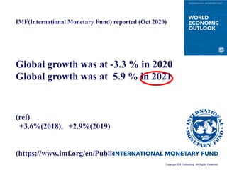 Copyright © K Consulting All Rights Reserved.
IMF(International Monetary Fund) reported (Oct 2020)
Global growth was at -3.3 % in 2020
Global growth was at 5.9 % in 2021
(ref)
+3.6%(2018), +2.9%(2019)
(https://www.imf.org/en/Publications/WEO)
 