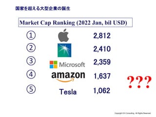 Copyright © K Consulting All Rights Reserved.
Market Cap Ranking (2022 Jan, bil USD)
2,812
2,410
2,359
1,637
①
②
③
④
⑤ 1,062
国家を超える大型企業の誕生
???
Tesla
 