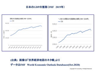 Copyright © K Consulting All Rights Reserved.
日本のGDPの推移（IMF 2019年）
(出典) 画像は「世界経済地図のネタ帳」より
データはIMF World Economic Outlook Databases(Oct.2020)
 
