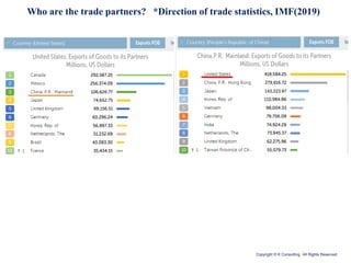 Copyright © K Consulting All Rights Reserved.
Who are the trade partners? *Direction of trade statistics, IMF(2019)
 