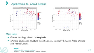 Application to TARA oceans
Main facts
▶ Oceans typology related to longitude
▶ Rhizaria abundance structure the differences, especially between Arctic Oceans
and Pacific Oceans
Multi-omics data integration methods
2023-12-13, PEPR Santé Numérique / Nathalie Vialaneix
p. 20
 