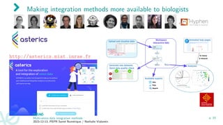 Making integration methods more available to biologists
http://asterics.miat.inrae.fr
Multi-omics data integration methods
2023-12-13, PEPR Santé Numérique / Nathalie Vialaneix
p. 23
 