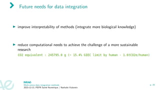 Future needs for data integration
▶ improve interpretability of methods (integrate more biological knowledge)
▶ reduce computational needs to achieve the challenge of a more sustainable
research
Multi-omics data integration methods
2023-12-13, PEPR Santé Numérique / Nathalie Vialaneix
p. 25
 