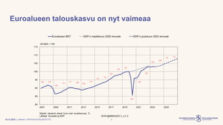 | Julkinen | SP/FIVA-EI RAJOITETTU
Euroalueen talouskasvu on nyt vaimeaa
19.12.2023 2
 