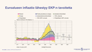 | Julkinen | SP/FIVA-EI RAJOITETTU
Euroalueen inflaatio lähestyy EKP:n tavoitetta
19.12.2023 3
 