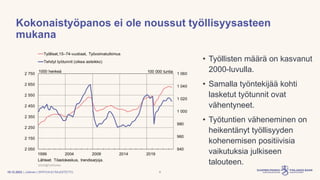 | Julkinen | SP/FIVA-EI RAJOITETTU
Kokonaistyöpanos ei ole noussut työllisyysasteen
mukana
• Työllisten määrä on kasvanut
...