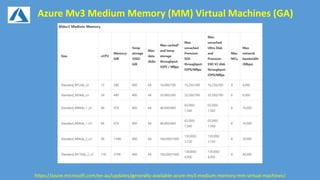 Azure Mv3 Medium Memory (MM) Virtual Machines (GA)
https://azure.microsoft.com/en-au/updates/generally-available-azure-mv3-medium-memory-mm-virtual-machines/
 