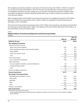 2023-14-06_Financial Statement for the Govt of Canada - 2018-2019.pdf