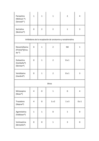 (2023-16-11) Farmacos a evitar (doc).docx