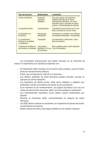 15
Las principales precauciones que deben tomarse en el momento de
indicar un tratamiento con hipnóticos sedantes son:
- El tratamiento debe iniciarse con la menor dosis posible y usar la menor
dosis de mantenimiento efectiva.
- Evitar usar el tratamiento más de 2-4 semanas.
- Los efectos sedantes de estos fármacos pueden persistir, aunque el
paciente se sienta despierto.
- Los hipnóticos de rápida acción, tales como zolpidem y zaleplon son
preferibles cuando el problema de sueño es de conciliación.
- Si el insomnio es de mantenimiento, se sugiere hipnóticos con una vía
media de eliminación más lenta, tales como temazepam o estazolam.
- Los medicamentos hipnóticos nunca deben usarse combinados con
alcohol.
- Durante el embarazo están contraindicados la mayoría de estos
fármacos.
- Las BZD deben evitarse en pacientes con sospecha de apnea del sueño
concomitante al insomnio.
- Deben usarse las dosis más bajas posibles en los adultos mayores.
 