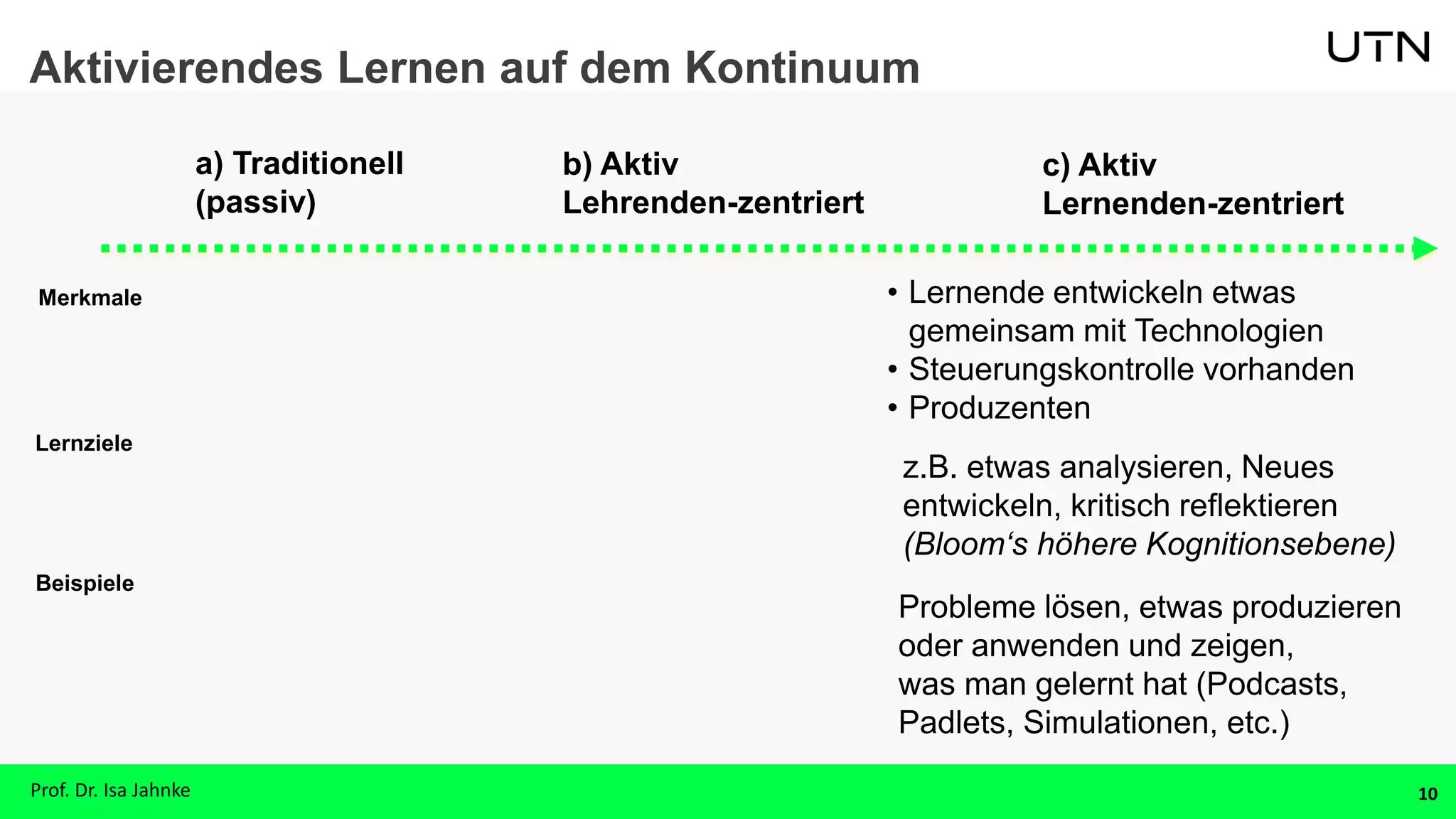 10
• Lernende entwickeln etwas
gemeinsam mit Technologien
• Steuerungskontrolle vorhanden
• Produzenten
Aktivierendes Lernen auf dem Kontinuum
z.B. etwas analysieren, Neues
entwickeln, kritisch reflektieren
(Bloom‘s höhere Kognitionsebene)
Probleme lösen, etwas produzieren
oder anwenden und zeigen,
was man gelernt hat (Podcasts,
Padlets, Simulationen, etc.)
Lernziele
Merkmale
a) Traditionell
(passiv)
c) Aktiv
Lernenden-zentriert
b) Aktiv
Lehrenden-zentriert
Prof. Dr. Isa Jahnke
Beispiele
 