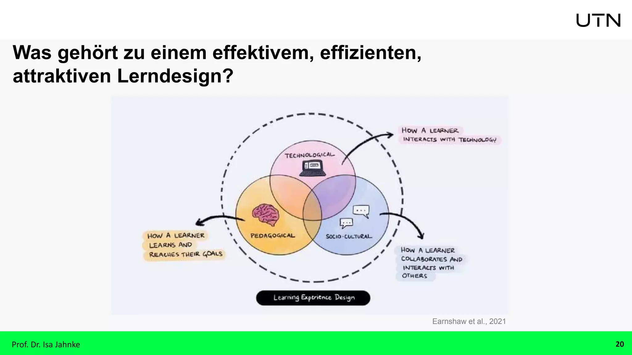 Earnshaw et al., 2021
Prof. Dr. Isa Jahnke 20
Was gehört zu einem effektivem, effizienten,
attraktiven Lerndesign?
 