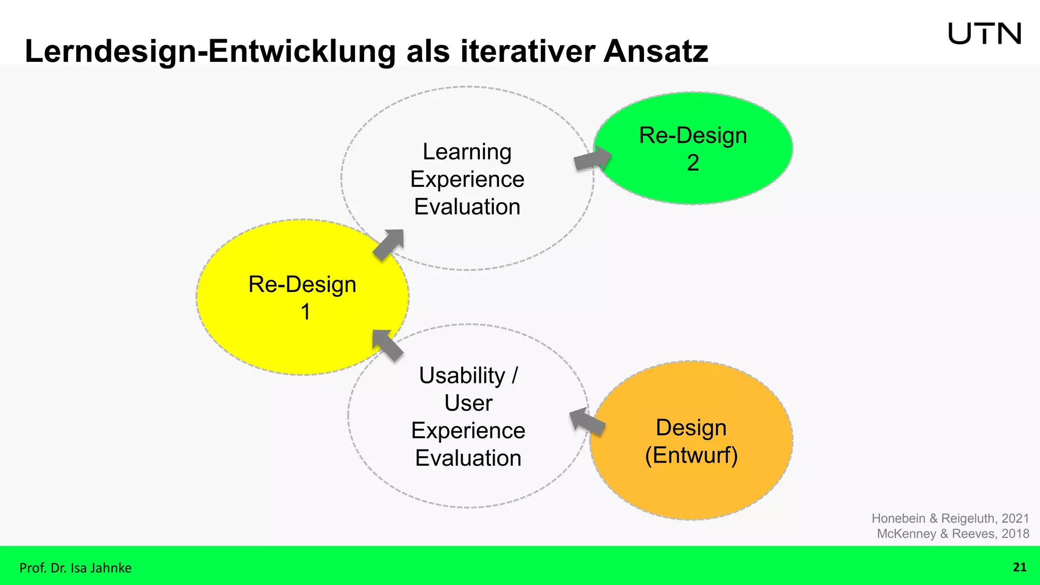 Design
(Entwurf)
Usability /
User
Experience
Evaluation
Re-Design
1
Learning
Experience
Evaluation
Re-Design
2
Honebein & Reigeluth, 2021
McKenney & Reeves, 2018
Lerndesign-Entwicklung als iterativer Ansatz
Prof. Dr. Isa Jahnke 21
 