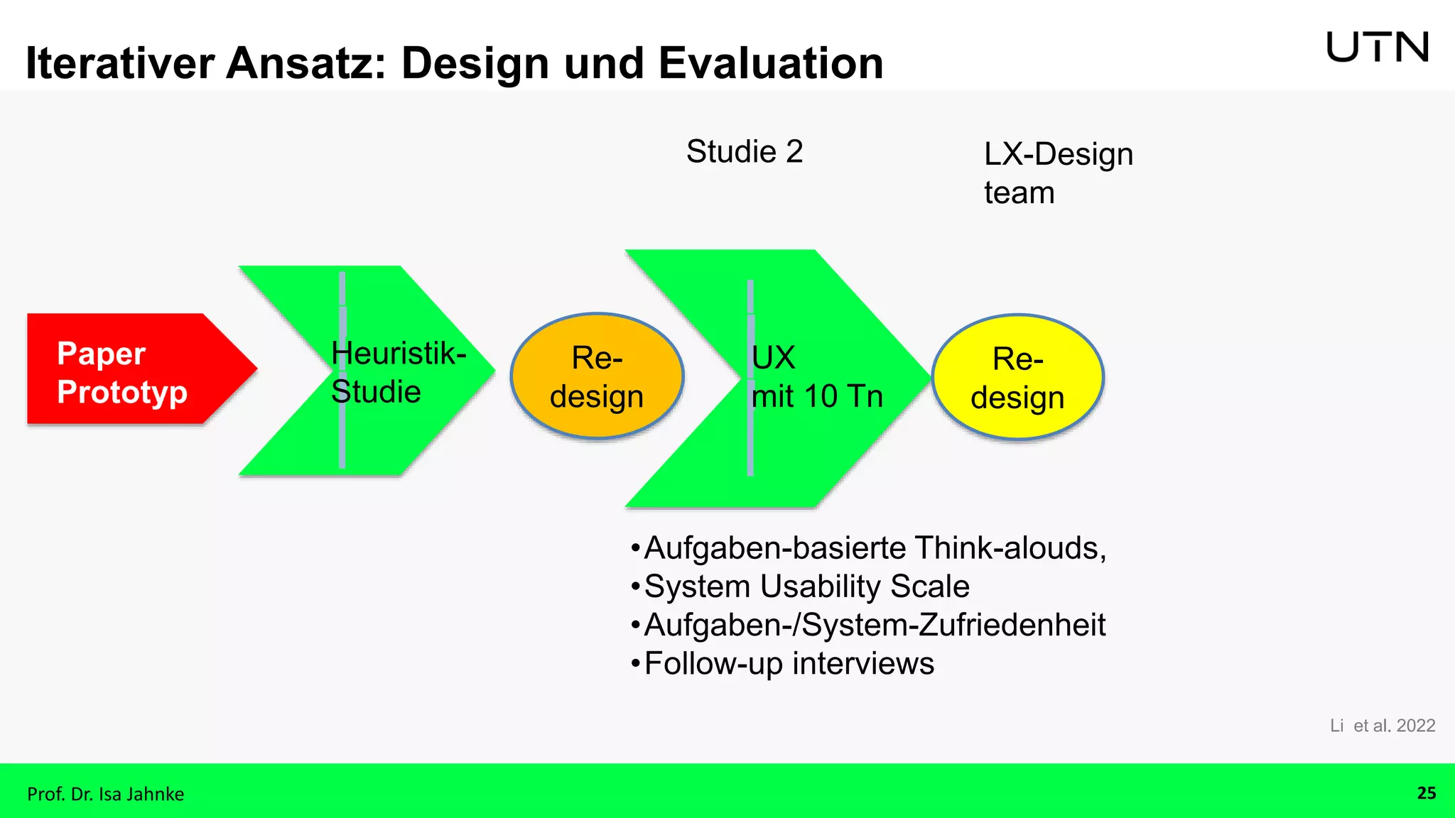 UX
mit 10 Tn
Studie 2 LX-Design
team
•Aufgaben-basierte Think-alouds,
•System Usability Scale
•Aufgaben-/System-Zufriedenheit
•Follow-up interviews
Iterativer Ansatz: Design und Evaluation
Prof. Dr. Isa Jahnke
Heuristik-
Studie
Re-
design
Re-
design
Li et al. 2022
25
Paper
Prototyp
 