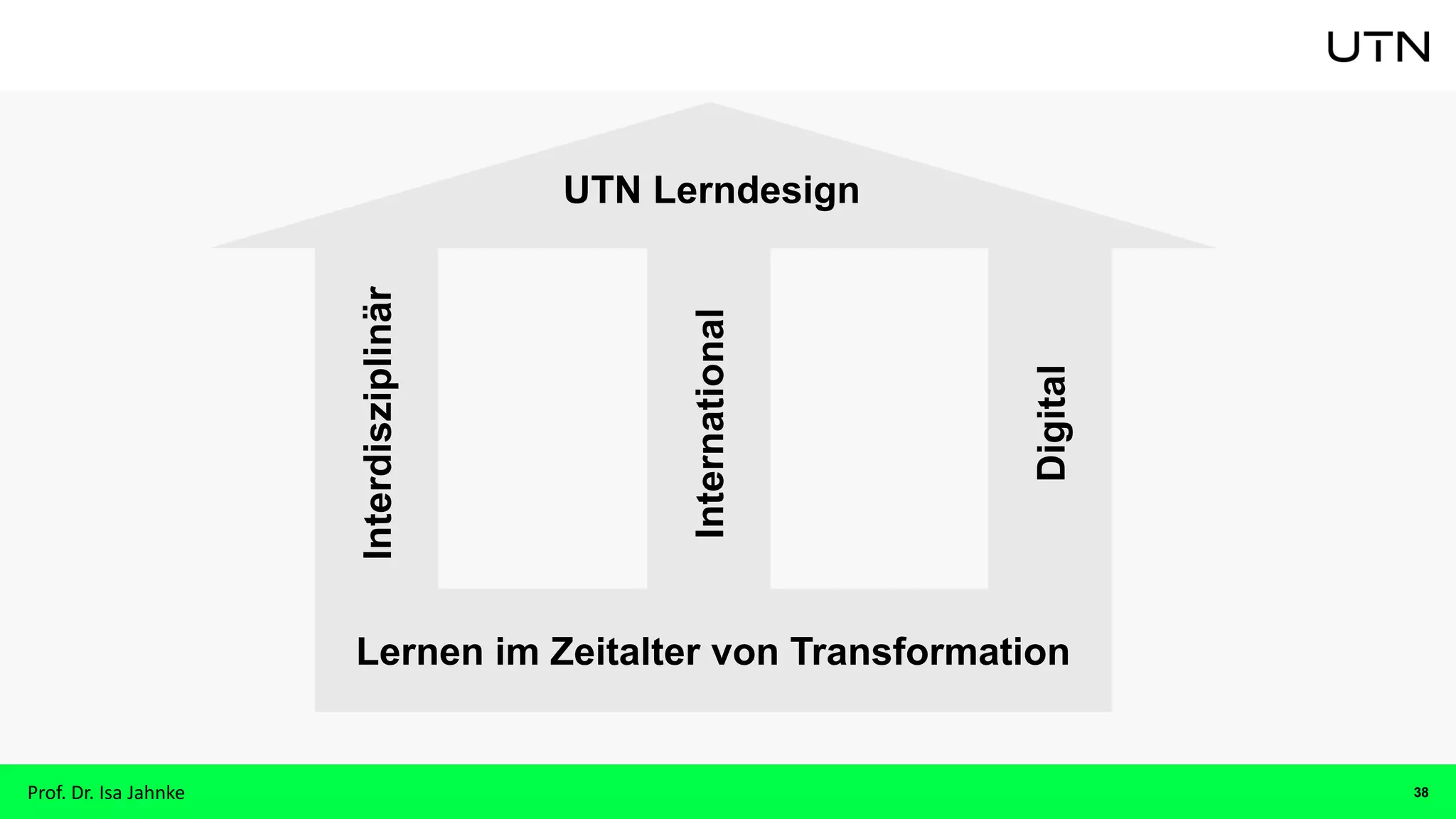 38
Lernen im Zeitalter von Transformation
International
Interdisziplinär
Digital
UTN Lerndesign
Prof. Dr. Isa Jahnke
 
