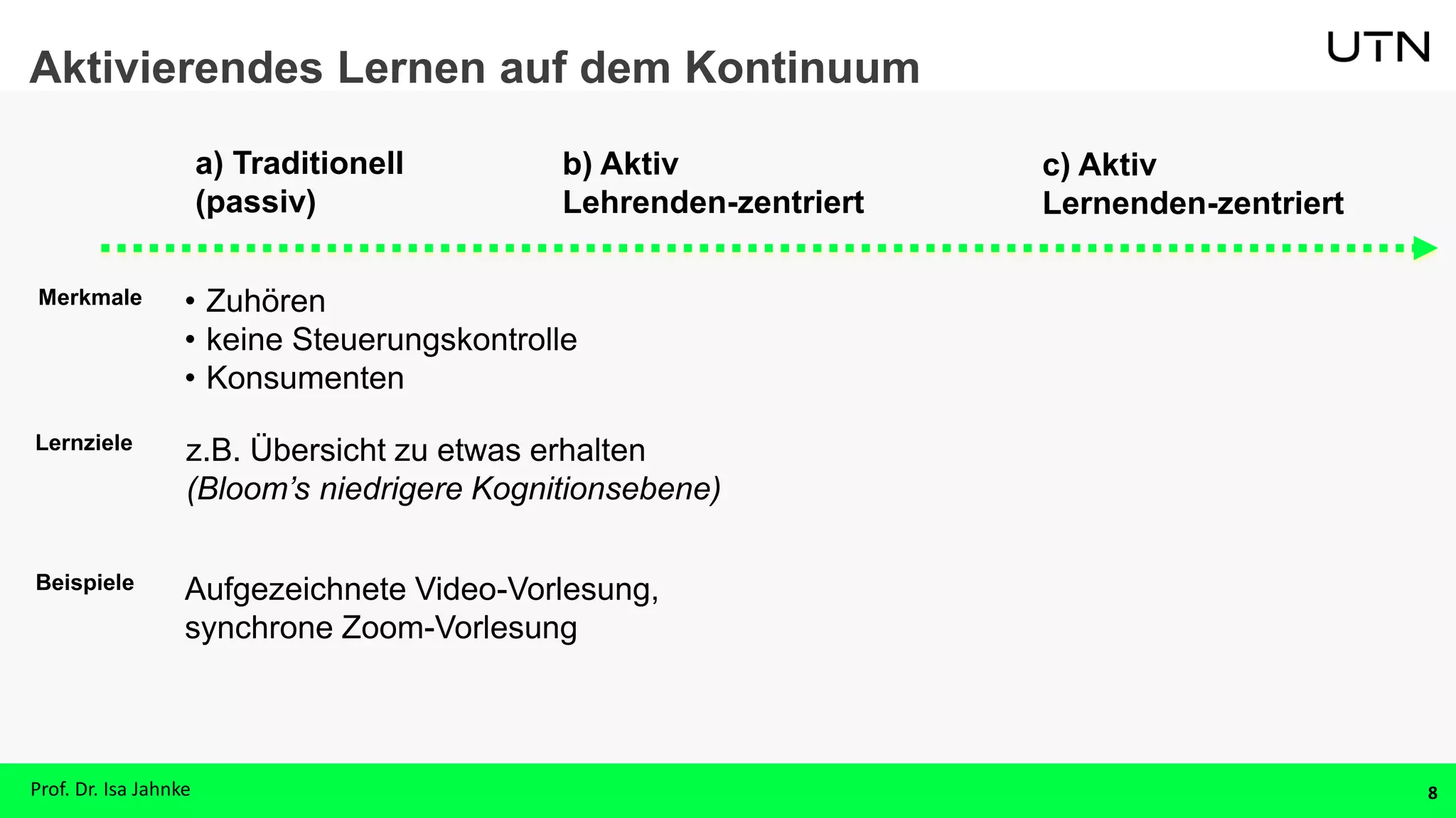 8
a) Traditionell
(passiv)
c) Aktiv
Lernenden-zentriert
b) Aktiv
Lehrenden-zentriert
Aktivierendes Lernen auf dem Kontinuum
z.B. Übersicht zu etwas erhalten
(Bloom’s niedrigere Kognitionsebene)
• Zuhören
• keine Steuerungskontrolle
• Konsumenten
Aufgezeichnete Video-Vorlesung,
synchrone Zoom-Vorlesung
Lernziele
Merkmale
Beispiele
Prof. Dr. Isa Jahnke
 