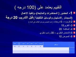 ( ‫على‬ ‫يعتمد‬ ‫التقييم‬
( ‫على‬ ‫يعتمد‬ ‫التقييم‬
100
100
) ‫درجه‬
) ‫درجه‬
1
1
-
-
‫المحاضرات‬ ( ‫الحضور‬
‫المحاضرات‬ ( ‫الحضور‬
‫والمتابعه‬
‫والمتابعه‬
-)
-)
‫االعمال‬ ‫وتنفيذ‬
‫االعمال‬ ‫وتنفيذ‬
) ‫التثقيفية‬ ‫والوسايل‬ ‫االستبيان‬, ‫(السيمنار‬
) ‫التثقيفية‬ ‫والوسايل‬ ‫االستبيان‬, ‫(السيمنار‬
‫ال‬ ‫قبل‬
‫ال‬ ‫قبل‬
‫تدريب‬
‫تدريب‬
2
20
0
‫درجة‬
‫درجة‬
2
2
-
-
‫الزيارة‬
‫الزيارة‬
–
–
5
5
‫درجات‬
‫درجات‬
) ‫الماده‬ ‫في‬ ‫الطالب‬ ‫الحضورحرمان‬ ‫عدم‬ (
) ‫الماده‬ ‫في‬ ‫الطالب‬ ‫الحضورحرمان‬ ‫عدم‬ (
3
3
-
-
‫التقرير‬
15
15
4
4
‫المناقشة‬ -
‫المناقشة‬ -
20
20
5
5
– ‫النظري‬ ‫االمتحان‬-
– ‫النظري‬ ‫االمتحان‬-
30
30
‫نظري‬ ‫راسب‬
‫نظري‬ ‫راسب‬
6
6
‫المعرض‬ -
‫المعرض‬ -
10
10
‫االجمالي‬
‫االمتحان‬
‫النظري‬
‫المعرض‬ ‫التقرير‬ ‫المناقشة‬ ‫التدريب‬ ‫التدريب‬ ‫قبل‬
‫الطالب‬ ‫اسم‬
100 30 10 15 20 5 20
 
