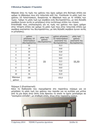 Η Φ σι ή ε Πειρά α α Α΄Γ ασίο
.Ι. ί σας-2014 Σ - ασί ά Σ ί α 16
Ά υ υ π υ α
α υ υ α . π υ
υ 10 α α , α α υ π
. Γ ( α α υ π υ, α
α α α αυ ) α υ π α α.
πα α υ υπ α υ υ π υ
α α υ υ α α (
α α α υ υ π υ, α α α α αυ
).
10
α α
( υ π α)
υ
( υ π α)
10 α α
( α υ
υ π υ)
υ
( α υ
υ π α)
1 15
15
15,3
15,33
2 14 14,8
3 16 15,8
4 15 15,2
5 14 14,9
6 15 15,5
7 15 15,2
8 14 14,9
9 16 15,8
10 16 15,9
Άθ οισ α
ό
150 153,3
α α 2 ( α α )
α α α π υ π φ α πα απ π α α α α
υ υ π υ π α α υ α π α
απ α α υ π α
" π π ", α , π πα α α.
 