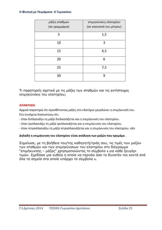 Η Φ σι ή ε Πειρά α α Α΄Γ ασίο
.Ι. ί σας-2014 Σ - ασί ά Σ ί α 25
ά ς σ αθ ώ
σ α ά ια
ι ύ σ ις α ίο
σ α οσ ά ο έ ο
5 1,5
10 3
15 4,5
20 6
25 7,5
30 9
πα α α α α
π υ α υ;
ΑΠΑ Η Η:
Α ι ά α α ώ ό ι οσθέ ο ας ά ς σ ο α ή ιο α ώ ι ι ή σή ο .
σ έ ια ια ισ ώ ό ι:
- ό α ι ασιά ά α ι ασιά αι αι ι ή σ ο α ίο .
- ό α ι ασιά ά α ι ασιά αι αι ι ή σ ο α ίο .
- ό α α ασιά ά α α ασιά αι αι ι ή σ ο α ίο .
α ή ι ή σ ο α ίο ί αι α ά ο α ώ ο ά .
, α υ/ α / υ, α
α α π υ α υ α α
" π υ Ν α " π α x α υ
. α α υ α π α α π υ α π απ
α α α α π α υπ x.
 