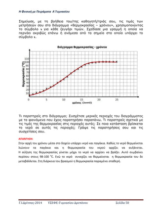 Η Φ σι ή ε Πειρά α α Α΄Γ ασίο
.Ι. ί σας-2014 Σ - ασί ά Σ ί α 50
, α υ/ α / υ,
υ α α Δ α α Ν υΕ, π α
x α υ . α α α π α α
π α π α α απ α α α π α υπ
x.
πα α α α; υ π υ α α
α φα α π υ πα α πα απ . πα α
α α π αυ ; π α α α α
αυ π ; Γ πα α υ α
υ υ.
ΑΠΑ Η Η:
α ή ο ό ο έσα σ ο ο ίο ά ι ό αι α ά ια. αθώς ο ό θ αί αι
ιώ ο α α ά ια αι θ ο ασία ο ού α ί ι α α ά αι.
Η αύ σ ς θ ο ασίας ί αι έ ι ο ό α α ίσ ι α β ά ι .Α ό σ βαί ι
ί ο σ ο ς -100 ο
C. ώ ο ό σ ί ι α θ αί αι θ ο ασία ο
αβά αι. ιά ια ο β ασ ού θ ο ασία α α έ ι σ αθ ή.
 