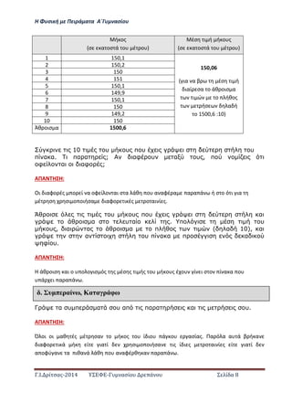 Η Φ σι ή ε Πειρά α α Α΄Γ ασίο
.Ι. ί σας-2014 Σ - ασί ά Σ ί α 8
ή ος
σ α οσ ά ο έ ο
έσ ι ή ή ο ς
σ α οσ ά ο έ ο
1 150,1
150,06
ια α β έσ ι ή
ιαί σα ο άθ οισ α
ι ώ ο ήθος
ήσ α ή
ο , :
2 150,2
3 150
4 151
5 150,1
6 149,9
7 150,1
8 150
9 149,2
10 150
Άθ οισ α 1500,6
10 υ υ π υ υ
π α α. πα α ; αφ υ α υ , π
φ α αφ ;
ΑΠΑ Η Η:
Οι ιαφο ές ο ί α οφ ί ο αι σ α άθ ο α αφέ α α α ά ή σ ο ό ι ια
έ σ σι ο οιήσα ιαφο ι ές ο αι ί ς.
Ά υ υ π υ α
α υ α . π υ
υ , α α α π ( α 10), α
α υ π α α π α
φ υ.
ΑΠΑ Η Η:
Η άθ οισ αι ο ο ο ισ ός ς έσ ς ι ής ο ή ο ς έ ο ί ι σ ο ί α α ο
ά ι α α ά .
Γ α υ π α υ απ πα α α υ.
ΑΠΑ Η Η:
Ό οι οι αθ ές έ σα ο ή ος ο ί ιο ά ο ασίας. Πα ό α α ά β ή α
ιαφο ι ά ή ί ια ί σι ο οιήσα ις ί ι ς ο αι ί ς ί ια ί
α οφύ α α ιθα ά άθ ο α αφέ θ α α α ά .
έ υ π ραί ω, Κα α ρ φω
 
