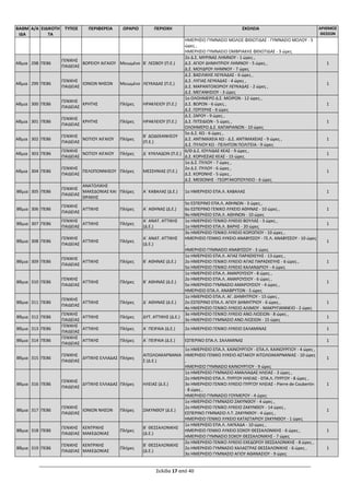 Σελίδα 17 από 40
ΒΑΘΜ
ΙΔΑ
Α/Α ΕΙΔΙΚΟΤΗ
ΤΑ
ΤΥΠΟΣ ΠΕΡΙΦΕΡΕΙΑ ΩΡΑΡΙΟ ΠΕΡΙΟΧΗ ΣΧΟΛΕΙΑ ΑΡΙΘΜΟΣ
ΘΕΣΕΩΝ
ΗΜΕΡΗΣΙΟ ΓΥΜΝΑΣΙΟ ΜΩΛΟΣ ΦΘΙΩΤΙΔΑΣ - ΓΥΜΝΑΣΙΟ ΜΩΛΟΥ - 5
ώρες ,
ΗΜΕΡΗΣΙΟ ΓΥΜΝΑΣΙΟ ΟΜΒΡΙΑΚΗΣ ΦΘΙΩΤΙΔΑΣ - 3 ώρες
Αθμια 298 ΠΕ86
ΓΕΝΙΚΗΣ
ΠΑΙΔΕΙΑΣ
ΒΟΡΕΙΟΥ ΑΙΓΑΙΟΥ Μειωμένο Β΄ ΛΕΣΒΟΥ (Π.Ε.)
2ο Δ.Σ. ΜΥΡΙΝΑΣ ΛΗΜΝΟΥ - 1 ώρες ,
Δ.Σ. ΑΓΙΟΥ ΔΗΜΗΤΡΙΟΥ ΛΗΜΝΟΥ - 5 ώρες ,
Δ.Σ. ΜΟΥΔΡΟΥ ΛΗΜΝΟΥ - 7 ώρες
1
Αθμια 299 ΠΕ86
ΓΕΝΙΚΗΣ
ΠΑΙΔΕΙΑΣ
ΙΟΝΙΩΝ ΝΗΣΩΝ Μειωμένο ΛΕΥΚΑΔΑΣ (Π.Ε.)
Δ.Σ. ΒΑΣΙΛΙΚΗΣ ΛΕΥΚΑΔΑΣ - 6 ώρες ,
Δ.Σ. ΛΥΓΙΑΣ ΛΕΥΚΑΔΑΣ - 4 ώρες ,
Δ.Σ. ΜΑΡΑΝΤΟΧΩΡΙΟΥ ΛΕΥΚΑΔΑΣ - 2 ώρες ,
Δ.Σ. ΜΕΓΑΝΗΣΙΟΥ - 3 ώρες
1
Αθμια 300 ΠΕ86
ΓΕΝΙΚΗΣ
ΠΑΙΔΕΙΑΣ
ΚΡΗΤΗΣ Πλήρες ΗΡΑΚΛΕΙΟΥ (Π.Ε.)
1ο ΟΛΟΗΜΕΡΟ Δ.Σ. ΜΟΙΡΩΝ - 12 ώρες ,
Δ.Σ. ΒΩΡΩΝ - 6 ώρες ,
Δ.Σ. ΓΕΡΓΕΡΗΣ - 6 ώρες
1
Αθμια 301 ΠΕ86
ΓΕΝΙΚΗΣ
ΠΑΙΔΕΙΑΣ
ΚΡΗΤΗΣ Πλήρες ΗΡΑΚΛΕΙΟΥ (Π.Ε.)
Δ.Σ. ΖΑΡΟΥ - 9 ώρες ,
Δ.Σ. ΠΙΤΣΙΔΙΩΝ - 5 ώρες ,
ΟΛΟΗΜΕΡΟ Δ.Σ. ΚΑΠΑΡΙΑΝΩΝ - 10 ώρες
1
Αθμια 302 ΠΕ86
ΓΕΝΙΚΗΣ
ΠΑΙΔΕΙΑΣ
ΝΟΤΙΟΥ ΑΙΓΑΙΟΥ Πλήρες
Β΄ ΔΩΔΕΚΑΝΗΣΟΥ
(Π.Ε.)
5ο Δ.Σ. ΚΩ - 6 ώρες ,
Δ.Σ. ΑΝΤΙΜΑΧΕΙΑ ΚΩ - Δ.Σ. ΑΝΤΙΜΑΧΕΙΑΣ - 9 ώρες ,
Δ.Σ. ΠΥΛΙΟΥ ΚΩ - ΠΕΛΗΤΩΝ ΠΟΛΙΤΕΙΑ - 9 ώρες
1
Αθμια 303 ΠΕ86
ΓΕΝΙΚΗΣ
ΠΑΙΔΕΙΑΣ
ΝΟΤΙΟΥ ΑΙΓΑΙΟΥ Πλήρες Δ΄ ΚΥΚΛΑΔΩΝ (Π.Ε.)
6/Θ Δ.Σ. ΙΟΥΛΙΔΑΣ ΚΕΑΣ - 9 ώρες ,
Δ.Σ. ΚΟΡΗΣΣΙΑΣ ΚΕΑΣ - 15 ώρες
1
Αθμια 304 ΠΕ86
ΓΕΝΙΚΗΣ
ΠΑΙΔΕΙΑΣ
ΠΕΛΟΠΟΝΝΗΣΟΥ Πλήρες ΜΕΣΣΗΝΙΑΣ (Π.Ε.)
1ο Δ.Σ. ΠΥΛΟΥ - 7 ώρες ,
2ο Δ.Σ. ΠΥΛΟΥ - 6 ώρες ,
Δ.Σ. ΚΟΡΩΝΗΣ - 5 ώρες ,
Δ.Σ. ΜΕΘΩΝΗΣ - ΓΕΩΡΓΑΚΟΠΟΥΛΕΙΟ - 6 ώρες
1
Βθμια 305 ΠΕ86
ΓΕΝΙΚΗΣ
ΠΑΙΔΕΙΑΣ
ΑΝΑΤΟΛΙΚΗΣ
ΜΑΚΕΔΟΝΙΑΣ ΚΑΙ
ΘΡΑΚΗΣ
Πλήρες Α΄ ΚΑΒΑΛΑΣ (Δ.Ε.) 1ο ΗΜΕΡΗΣΙΟ ΕΠΑ.Λ. ΚΑΒΑΛΑΣ 1
Βθμια 306 ΠΕ86
ΓΕΝΙΚΗΣ
ΠΑΙΔΕΙΑΣ
ΑΤΤΙΚΗΣ Πλήρες Α΄ ΑΘΗΝΑΣ (Δ.Ε.)
5ο ΕΣΠΕΡΙΝΟ ΕΠΑ.Λ. ΑΘΗΝΩΝ - 3 ώρες ,
6ο ΕΣΠΕΡΙΝΟ ΓΕΝΙΚΟ ΛΥΚΕΙΟ ΑΘΗΝΑΣ - 10 ώρες ,
9ο ΗΜΕΡΗΣΙΟ ΕΠΑ.Λ. ΑΘΗΝΩΝ - 10 ώρες
1
Βθμια 307 ΠΕ86
ΓΕΝΙΚΗΣ
ΠΑΙΔΕΙΑΣ
ΑΤΤΙΚΗΣ Πλήρες
Α΄ ΑΝΑΤ. ΑΤΤΙΚΗΣ
(Δ.Ε.)
1ο ΗΜΕΡΗΣΙΟ ΓΕΝΙΚΟ ΛΥΚΕΙΟ ΒΟΥΛΑΣ - 3 ώρες ,
1ο ΗΜΕΡΗΣΙΟ ΕΠΑ.Λ. ΒΑΡΗΣ - 20 ώρες
1
Βθμια 308 ΠΕ86
ΓΕΝΙΚΗΣ
ΠΑΙΔΕΙΑΣ
ΑΤΤΙΚΗΣ Πλήρες
Α΄ ΑΝΑΤ. ΑΤΤΙΚΗΣ
(Δ.Ε.)
3ο ΗΜΕΡΗΣΙΟ ΓΕΝΙΚΟ ΛΥΚΕΙΟ ΚΟΡΩΠΙΟΥ - 10 ώρες ,
ΗΜΕΡΗΣΙΟ ΓΕΝΙΚΟ ΛΥΚΕΙΟ ΑΝΑΒΥΣΣΟΥ - ΓΕ.Λ. ΑΝΑΒΥΣΣΟΥ - 10 ώρες
,
ΗΜΕΡΗΣΙΟ ΓΥΜΝΑΣΙΟ ΑΝΑΒΥΣΣΟΥ - 3 ώρες
1
Βθμια 309 ΠΕ86
ΓΕΝΙΚΗΣ
ΠΑΙΔΕΙΑΣ
ΑΤΤΙΚΗΣ Πλήρες Β΄ ΑΘΗΝΑΣ (Δ.Ε.)
1ο ΗΜΕΡΗΣΙΟ ΕΠΑ.Λ. ΑΓΙΑΣ ΠΑΡΑΣΚΕΥΗΣ - 13 ώρες ,
2ο ΗΜΕΡΗΣΙΟ ΓΕΝΙΚΟ ΛΥΚΕΙΟ ΑΓΙΑΣ ΠΑΡΑΣΚΕΥΗΣ - 6 ώρες ,
5ο ΗΜΕΡΗΣΙΟ ΓΕΝΙΚΟ ΛΥΚΕΙΟ ΧΑΛΑΝΔΡΙΟΥ - 4 ώρες
1
Βθμια 310 ΠΕ86
ΓΕΝΙΚΗΣ
ΠΑΙΔΕΙΑΣ
ΑΤΤΙΚΗΣ Πλήρες Β΄ ΑΘΗΝΑΣ (Δ.Ε.)
1ο ΗΜΕΡΗΣΙΟ ΕΠΑ.Λ. ΑΜΑΡΟΥΣΙΟΥ - 8 ώρες ,
2ο ΗΜΕΡΗΣΙΟ ΕΠΑ.Λ. ΑΜΑΡΟΥΣΙΟΥ - 6 ώρες ,
5ο ΗΜΕΡΗΣΙΟ ΓΥΜΝΑΣΙΟ ΑΜΑΡΟΥΣΙΟΥ - 4 ώρες ,
ΗΜΕΡΗΣΙΟ ΕΠΑ.Λ. ΑΝΑΒΡΥΤΩΝ - 5 ώρες
1
Βθμια 311 ΠΕ86
ΓΕΝΙΚΗΣ
ΠΑΙΔΕΙΑΣ
ΑΤΤΙΚΗΣ Πλήρες Δ΄ ΑΘΗΝΑΣ (Δ.Ε.)
1ο ΗΜΕΡΗΣΙΟ ΕΠΑ.Λ. ΑΓ. ΔΗΜΗΤΡΙΟΥ - 15 ώρες ,
2ο ΕΣΠΕΡΙΝΟ ΕΠΑ.Λ. ΑΓΙΟΥ ΔΗΜΗΤΡΙΟΥ - 6 ώρες ,
4ο ΗΜΕΡΗΣΙΟ ΓΕΝΙΚΟ ΛΥΚΕΙΟ ΑΛΙΜΟΥ - ΜΑΚΡΥΓΙΑΝΝΕΙΟ - 2 ώρες
1
Βθμια 312 ΠΕ86
ΓΕΝΙΚΗΣ
ΠΑΙΔΕΙΑΣ
ΑΤΤΙΚΗΣ Πλήρες ΔΥΤ. ΑΤΤΙΚΗΣ (Δ.Ε.)
3ο ΗΜΕΡΗΣΙΟ ΓΕΝΙΚΟ ΛΥΚΕΙΟ ΑΝΩ ΛΙΟΣΙΩΝ - 8 ώρες ,
3ο ΗΜΕΡΗΣΙΟ ΓΥΜΝΑΣΙΟ ΑΝΩ ΛΙΟΣΙΩΝ - 15 ώρες
1
Βθμια 313 ΠΕ86
ΓΕΝΙΚΗΣ
ΠΑΙΔΕΙΑΣ
ΑΤΤΙΚΗΣ Πλήρες Α΄ ΠΕΙΡΑΙΑ (Δ.Ε.) 2ο ΗΜΕΡΗΣΙΟ ΓΕΝΙΚΟ ΛΥΚΕΙΟ ΣΑΛΑΜΙΝΑΣ 1
Βθμια 314 ΠΕ86
ΓΕΝΙΚΗΣ
ΠΑΙΔΕΙΑΣ
ΑΤΤΙΚΗΣ Πλήρες Α΄ ΠΕΙΡΑΙΑ (Δ.Ε.) ΕΣΠΕΡΙΝΟ ΕΠΑ.Λ. ΣΑΛΑΜΙΝΑΣ 1
Βθμια 315 ΠΕ86
ΓΕΝΙΚΗΣ
ΠΑΙΔΕΙΑΣ
ΔΥΤΙΚΗΣ ΕΛΛΑΔΑΣ Πλήρες
ΑΙΤΩΛΟΑΚΑΡΝΑΝΙΑ
Σ (Δ.Ε.)
1ο ΗΜΕΡΗΣΙΟ ΕΠΑ.Λ. ΚΑΙΝΟΥΡΓΙΟΥ - ΕΠΑ.Λ. ΚΑΙΝΟΥΡΓΙΟΥ - 4 ώρες ,
ΗΜΕΡΗΣΙΟ ΓΕΝΙΚΟ ΛΥΚΕΙΟ ΑΣΤΑΚΟΥ ΑΙΤΩΛΟΑΚΑΡΝΑΝΙΑΣ - 10 ώρες
,
ΗΜΕΡΗΣΙΟ ΓΥΜΝΑΣΙΟ ΚΑΙΝΟΥΡΓΙΟΥ - 9 ώρες
1
Βθμια 316 ΠΕ86
ΓΕΝΙΚΗΣ
ΠΑΙΔΕΙΑΣ
ΔΥΤΙΚΗΣ ΕΛΛΑΔΑΣ Πλήρες ΗΛΕΙΑΣ (Δ.Ε.)
1ο ΗΜΕΡΗΣΙΟ ΓΥΜΝΑΣΙΟ ΑΜΑΛΙΑΔΑΣ ΗΛΕΙΑΣ - 3 ώρες ,
2ο ΗΜΕΡΗΣΙΟ ΕΠΑ.Λ. ΠΥΡΓΟΥ ΗΛΕΙΑΣ - ΕΠΑ.Λ. ΠΥΡΓΟΥ - 8 ώρες ,
3ο ΗΜΕΡΗΣΙΟ ΓΕΝΙΚΟ ΛΥΚΕΙΟ ΠΥΡΓΟΥ ΗΛΕΙΑΣ - Pierre de Coubertin
- 8 ώρες ,
ΗΜΕΡΗΣΙΟ ΓΥΜΝΑΣΙΟ ΓΟΥΜΕΡΟΥ - 4 ώρες
1
Βθμια 317 ΠΕ86
ΓΕΝΙΚΗΣ
ΠΑΙΔΕΙΑΣ
ΙΟΝΙΩΝ ΝΗΣΩΝ Πλήρες ΖΑΚΥΝΘΟΥ (Δ.Ε.)
1ο ΗΜΕΡΗΣΙΟ ΓΥΜΝΑΣΙΟ ΖΑΚΥΝΘΟΥ - 4 ώρες ,
2ο ΗΜΕΡΗΣΙΟ ΓΕΝΙΚΟ ΛΥΚΕΙΟ ΖΑΚΥΝΘΟΥ - 14 ώρες ,
ΕΣΠΕΡΙΝΟ ΓΥΜΝΑΣΙΟ Λ.Τ. ΖΑΚΥΝΘΟΥ - 4 ώρες ,
ΗΜΕΡΗΣΙΟ ΓΕΝΙΚΟ ΛΥΚΕΙΟ ΚΑΤΑΣΤΑΡΙΟΥ ΖΑΚΥΝΘΟΥ - 1 ώρες
1
Βθμια 318 ΠΕ86
ΓΕΝΙΚΗΣ
ΠΑΙΔΕΙΑΣ
ΚΕΝΤΡΙΚΗΣ
ΜΑΚΕΔΟΝΙΑΣ
Πλήρες
Β΄ ΘΕΣΣΑΛΟΝΙΚΗΣ
(Δ.Ε.)
1ο ΗΜΕΡΗΣΙΟ ΕΠΑ.Λ. ΛΑΓΚΑΔΑ - 10 ώρες ,
ΗΜΕΡΗΣΙΟ ΓΕΝΙΚΟ ΛΥΚΕΙΟ ΣΟΧΟΥ ΘΕΣΣΑΛΟΝΙΚΗΣ - 6 ώρες ,
ΗΜΕΡΗΣΙΟ ΓΥΜΝΑΣΙΟ ΣΟΧΟΥ ΘΕΣΣΑΛΟΝΙΚΗΣ - 7 ώρες
1
Βθμια 319 ΠΕ86
ΓΕΝΙΚΗΣ
ΠΑΙΔΕΙΑΣ
ΚΕΝΤΡΙΚΗΣ
ΜΑΚΕΔΟΝΙΑΣ
Πλήρες
Β΄ ΘΕΣΣΑΛΟΝΙΚΗΣ
(Δ.Ε.)
2ο ΗΜΕΡΗΣΙΟ ΓΕΝΙΚΟ ΛΥΚΕΙΟ ΕΧΕΔΩΡΟΥ ΘΕΣΣΑΛΟΝΙΚΗΣ - 8 ώρες ,
2ο ΗΜΕΡΗΣΙΟ ΓΥΜΝΑΣΙΟ ΧΑΛΑΣΤΡΑΣ ΘΕΣΣΑΛΟΝΙΚΗΣ - 6 ώρες ,
3ο ΗΜΕΡΗΣΙΟ ΓΥΜΝΑΣΙΟ ΑΓΙΟΥ ΑΘΑΝΑΣΙΟΥ - 9 ώρες
1
ΑΔΑ: 69ΕΣ46ΝΚΠΔ-ΟΒΠ
 