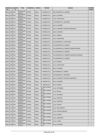 Σελίδα 27 από 40
ΒΑΘΜ
ΙΔΑ
Α/Α ΕΙΔΙΚΟΤΗ
ΤΑ
ΤΥΠΟΣ ΠΕΡΙΦΕΡΕΙΑ ΩΡΑΡΙΟ ΠΕΡΙΟΧΗ ΣΧΟΛΕΙΑ ΑΡΙΘΜΟΣ
ΘΕΣΕΩΝ
Αθμια 184 ΠΕ70
ΠΑΡΑΛΛΗΛΗ
ΣΤΗΡΙΞΗ
ΑΤΤΙΚΗΣ Πλήρες Α΄ ΑΘΗΝΑΣ (Π.Ε.) 58ο ΟΛΟΗΜΕΡΟ Δ.Σ. ΑΘΗΝΩΝ 1
Αθμια 185 ΠΕ70
ΠΑΡΑΛΛΗΛΗ
ΣΤΗΡΙΞΗ
ΑΤΤΙΚΗΣ Πλήρες Α΄ ΑΘΗΝΑΣ (Π.Ε.) 59ο Δ.Σ. ΑΘΗΝΩΝ 1
Αθμια 186 ΠΕ70
ΠΑΡΑΛΛΗΛΗ
ΣΤΗΡΙΞΗ
ΑΤΤΙΚΗΣ Πλήρες Α΄ ΑΘΗΝΑΣ (Π.Ε.) 5ο Δ.Σ. ΗΛΙΟΥΠΟΛΗΣ 1
Αθμια 187 ΠΕ70
ΠΑΡΑΛΛΗΛΗ
ΣΤΗΡΙΞΗ
ΑΤΤΙΚΗΣ Πλήρες Α΄ ΑΘΗΝΑΣ (Π.Ε.) 5ο ΟΛΟΗΜΕΡΟ Δ.Σ. ΖΩΓΡΑΦΟΥ 1
Αθμια 188 ΠΕ70
ΠΑΡΑΛΛΗΛΗ
ΣΤΗΡΙΞΗ
ΑΤΤΙΚΗΣ Πλήρες Α΄ ΑΘΗΝΑΣ (Π.Ε.) 62ο Δ.Σ. ΑΘΗΝΩΝ 1
Αθμια 189 ΠΕ70
ΠΑΡΑΛΛΗΛΗ
ΣΤΗΡΙΞΗ
ΑΤΤΙΚΗΣ Πλήρες Α΄ ΑΘΗΝΑΣ (Π.Ε.) 65ο Δ.Σ. ΑΘΗΝΩΝ "ΑΝΤΩΝΗΣ ΣΑΜΑΡΑΚΗΣ" 1
Αθμια 190 ΠΕ70
ΠΑΡΑΛΛΗΛΗ
ΣΤΗΡΙΞΗ
ΑΤΤΙΚΗΣ Πλήρες Α΄ ΑΘΗΝΑΣ (Π.Ε.) 66ο Δ.Σ. ΑΘΗΝΩΝ 1
Αθμια 191 ΠΕ70
ΠΑΡΑΛΛΗΛΗ
ΣΤΗΡΙΞΗ
ΑΤΤΙΚΗΣ Πλήρες Α΄ ΑΘΗΝΑΣ (Π.Ε.) 6ο Δ.Σ. ΔΑΦΝΗΣ 1
Αθμια 192 ΠΕ70
ΠΑΡΑΛΛΗΛΗ
ΣΤΗΡΙΞΗ
ΑΤΤΙΚΗΣ Πλήρες Α΄ ΑΘΗΝΑΣ (Π.Ε.) 6ο Δ.Σ. ΚΑΙΣΑΡΙΑΝΗΣ 1
Αθμια 193 ΠΕ70
ΠΑΡΑΛΛΗΛΗ
ΣΤΗΡΙΞΗ
ΑΤΤΙΚΗΣ Πλήρες Α΄ ΑΘΗΝΑΣ (Π.Ε.) 6ο ΟΛΟΗΜΕΡΟ Δ.Σ. ΗΛΙΟΥΠΟΛΗΣ 1
Αθμια 194 ΠΕ70
ΠΑΡΑΛΛΗΛΗ
ΣΤΗΡΙΞΗ
ΑΤΤΙΚΗΣ Πλήρες Α΄ ΑΘΗΝΑΣ (Π.Ε.) 70ο ΟΛΟΗΜΕΡΟ Δ.Σ. ΑΘΗΝΩΝ 1
Αθμια 195 ΠΕ70
ΠΑΡΑΛΛΗΛΗ
ΣΤΗΡΙΞΗ
ΑΤΤΙΚΗΣ Πλήρες Α΄ ΑΘΗΝΑΣ (Π.Ε.) 72ο ΟΛΟΗΜΕΡΟ Δ.Σ. ΑΘΗΝΩΝ "ΑΝΔΡΕΑΣ ΚΑΛΒΟΣ" 1
Αθμια 196 ΠΕ70
ΠΑΡΑΛΛΗΛΗ
ΣΤΗΡΙΞΗ
ΑΤΤΙΚΗΣ Πλήρες Α΄ ΑΘΗΝΑΣ (Π.Ε.) 74ο ΟΛΟΗΜΕΡΟ Δ.Σ. ΑΘΗΝΩΝ 1
Αθμια 197 ΠΕ70
ΠΑΡΑΛΛΗΛΗ
ΣΤΗΡΙΞΗ
ΑΤΤΙΚΗΣ Πλήρες Α΄ ΑΘΗΝΑΣ (Π.Ε.) 76ο ΟΛΟΗΜΕΡΟ Δ.Σ. ΑΘΗΝΩΝ "ΔΙΟΝΥΣΙΟΣ ΣΟΛΩΜΟΣ" 1
Αθμια 198 ΠΕ70
ΠΑΡΑΛΛΗΛΗ
ΣΤΗΡΙΞΗ
ΑΤΤΙΚΗΣ Πλήρες Α΄ ΑΘΗΝΑΣ (Π.Ε.) 79ο ΟΛΟΗΜΕΡΟ Δ.Σ. ΑΘΗΝΩΝ 1
Αθμια 199 ΠΕ70
ΠΑΡΑΛΛΗΛΗ
ΣΤΗΡΙΞΗ
ΑΤΤΙΚΗΣ Πλήρες Α΄ ΑΘΗΝΑΣ (Π.Ε.) 7ο Δ.Σ. ΒΥΡΩΝΑ 1
Αθμια 200 ΠΕ70
ΠΑΡΑΛΛΗΛΗ
ΣΤΗΡΙΞΗ
ΑΤΤΙΚΗΣ Πλήρες Α΄ ΑΘΗΝΑΣ (Π.Ε.) 7ο Δ.Σ. ΗΛΙΟΥΠΟΛΗΣ 1
Αθμια 201 ΠΕ70
ΠΑΡΑΛΛΗΛΗ
ΣΤΗΡΙΞΗ
ΑΤΤΙΚΗΣ Πλήρες Α΄ ΑΘΗΝΑΣ (Π.Ε.) 89ο Δ.Σ. ΑΘΗΝΩΝ 1
Αθμια 202 ΠΕ70
ΠΑΡΑΛΛΗΛΗ
ΣΤΗΡΙΞΗ
ΑΤΤΙΚΗΣ Πλήρες Α΄ ΑΘΗΝΑΣ (Π.Ε.) 8ο ΟΛΟΗΜΕΡΟ Δ.Σ. ΒΥΡΩΝΑ 1
Αθμια 203 ΠΕ70
ΠΑΡΑΛΛΗΛΗ
ΣΤΗΡΙΞΗ
ΑΤΤΙΚΗΣ Πλήρες Α΄ ΑΘΗΝΑΣ (Π.Ε.) 8ο ΟΛΟΗΜΕΡΟ Δ.Σ. ΖΩΓΡΑΦΟΥ 1
Αθμια 204 ΠΕ70
ΠΑΡΑΛΛΗΛΗ
ΣΤΗΡΙΞΗ
ΑΤΤΙΚΗΣ Πλήρες Α΄ ΑΘΗΝΑΣ (Π.Ε.) 93ο Δ.Σ. ΑΘΗΝΩΝ "ΓΡΗΓΟΡΗΣ ΛΑΜΠΡΑΚΗΣ" 1
Αθμια 205 ΠΕ70
ΠΑΡΑΛΛΗΛΗ
ΣΤΗΡΙΞΗ
ΑΤΤΙΚΗΣ Πλήρες Α΄ ΑΘΗΝΑΣ (Π.Ε.) 94ο Δ.Σ. ΑΘΗΝΩΝ 2
Αθμια 206 ΠΕ70
ΠΑΡΑΛΛΗΛΗ
ΣΤΗΡΙΞΗ
ΑΤΤΙΚΗΣ Πλήρες Α΄ ΑΘΗΝΑΣ (Π.Ε.) 9ο Δ.Σ. ΒΥΡΩΝΑ 2
Αθμια 207 ΠΕ70
ΠΑΡΑΛΛΗΛΗ
ΣΤΗΡΙΞΗ
ΑΤΤΙΚΗΣ Πλήρες
Α΄ ΑΝΑΤ. ΑΤΤΙΚΗΣ
(Π.Ε.)
1ο Δ.Σ. ΑΡΤΕΜΙΔΑΣ 1
Αθμια 208 ΠΕ70
ΠΑΡΑΛΛΗΛΗ
ΣΤΗΡΙΞΗ
ΑΤΤΙΚΗΣ Πλήρες
Α΄ ΑΝΑΤ. ΑΤΤΙΚΗΣ
(Π.Ε.)
1ο Δ.Σ. ΒΟΥΛΑΣ 1
Αθμια 209 ΠΕ70
ΠΑΡΑΛΛΗΛΗ
ΣΤΗΡΙΞΗ
ΑΤΤΙΚΗΣ Πλήρες
Α΄ ΑΝΑΤ. ΑΤΤΙΚΗΣ
(Π.Ε.)
1ο Δ.Σ. ΚΑΛΥΒΙΩΝ 1
Αθμια 210 ΠΕ70
ΠΑΡΑΛΛΗΛΗ
ΣΤΗΡΙΞΗ
ΑΤΤΙΚΗΣ Πλήρες
Α΄ ΑΝΑΤ. ΑΤΤΙΚΗΣ
(Π.Ε.)
1ο Δ.Σ. ΚΕΡΑΤΕΑΣ 1
Αθμια 211 ΠΕ70
ΠΑΡΑΛΛΗΛΗ
ΣΤΗΡΙΞΗ
ΑΤΤΙΚΗΣ Πλήρες
Α΄ ΑΝΑΤ. ΑΤΤΙΚΗΣ
(Π.Ε.)
1ο Δ.Σ. ΚΟΡΩΠΙΟΥ 1
Αθμια 212 ΠΕ70
ΠΑΡΑΛΛΗΛΗ
ΣΤΗΡΙΞΗ
ΑΤΤΙΚΗΣ Πλήρες
Α΄ ΑΝΑΤ. ΑΤΤΙΚΗΣ
(Π.Ε.)
1ο Δ.Σ. ΛΑΥΡΙΟΥ 1
Αθμια 213 ΠΕ70
ΠΑΡΑΛΛΗΛΗ
ΣΤΗΡΙΞΗ
ΑΤΤΙΚΗΣ Πλήρες
Α΄ ΑΝΑΤ. ΑΤΤΙΚΗΣ
(Π.Ε.)
1ο Δ.Σ. ΝΕΑΣ ΜΑΚΡΗΣ 1
Αθμια 214 ΠΕ70
ΠΑΡΑΛΛΗΛΗ
ΣΤΗΡΙΞΗ
ΑΤΤΙΚΗΣ Πλήρες
Α΄ ΑΝΑΤ. ΑΤΤΙΚΗΣ
(Π.Ε.)
1ο Δ.Σ. ΠΑΛΑΙΑΣ ΦΩΚΑΙΑΣ 2
Αθμια 215 ΠΕ70
ΠΑΡΑΛΛΗΛΗ
ΣΤΗΡΙΞΗ
ΑΤΤΙΚΗΣ Πλήρες
Α΄ ΑΝΑΤ. ΑΤΤΙΚΗΣ
(Π.Ε.)
1ο Δ.Σ. ΣΠΑΤΩΝ 1
Αθμια 216 ΠΕ70
ΠΑΡΑΛΛΗΛΗ
ΣΤΗΡΙΞΗ
ΑΤΤΙΚΗΣ Πλήρες
Α΄ ΑΝΑΤ. ΑΤΤΙΚΗΣ
(Π.Ε.)
2ο Δ.Σ. ΑΝΑΒΥΣΣΟΥ 1
Αθμια 217 ΠΕ70
ΠΑΡΑΛΛΗΛΗ
ΣΤΗΡΙΞΗ
ΑΤΤΙΚΗΣ Πλήρες
Α΄ ΑΝΑΤ. ΑΤΤΙΚΗΣ
(Π.Ε.)
2ο Δ.Σ. ΓΕΡΑΚΑ 1
Αθμια 218 ΠΕ70
ΠΑΡΑΛΛΗΛΗ
ΣΤΗΡΙΞΗ
ΑΤΤΙΚΗΣ Πλήρες
Α΄ ΑΝΑΤ. ΑΤΤΙΚΗΣ
(Π.Ε.)
2ο Δ.Σ. ΚΑΛΥΒΙΩΝ 2
ΑΔΑ: 69ΕΣ46ΝΚΠΔ-ΟΒΠ
 