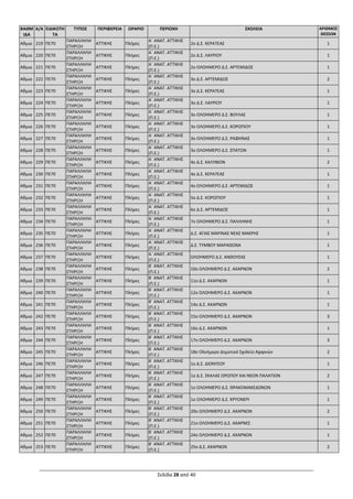 Σελίδα 28 από 40
ΒΑΘΜ
ΙΔΑ
Α/Α ΕΙΔΙΚΟΤΗ
ΤΑ
ΤΥΠΟΣ ΠΕΡΙΦΕΡΕΙΑ ΩΡΑΡΙΟ ΠΕΡΙΟΧΗ ΣΧΟΛΕΙΑ ΑΡΙΘΜΟΣ
ΘΕΣΕΩΝ
Αθμια 219 ΠΕ70
ΠΑΡΑΛΛΗΛΗ
ΣΤΗΡΙΞΗ
ΑΤΤΙΚΗΣ Πλήρες
Α΄ ΑΝΑΤ. ΑΤΤΙΚΗΣ
(Π.Ε.)
2ο Δ.Σ. ΚΕΡΑΤΕΑΣ 1
Αθμια 220 ΠΕ70
ΠΑΡΑΛΛΗΛΗ
ΣΤΗΡΙΞΗ
ΑΤΤΙΚΗΣ Πλήρες
Α΄ ΑΝΑΤ. ΑΤΤΙΚΗΣ
(Π.Ε.)
2ο Δ.Σ. ΛΑΥΡΙΟΥ 1
Αθμια 221 ΠΕ70
ΠΑΡΑΛΛΗΛΗ
ΣΤΗΡΙΞΗ
ΑΤΤΙΚΗΣ Πλήρες
Α΄ ΑΝΑΤ. ΑΤΤΙΚΗΣ
(Π.Ε.)
2ο ΟΛΟΗΜΕΡΟ Δ.Σ. ΑΡΤΕΜΙΔΟΣ 1
Αθμια 222 ΠΕ70
ΠΑΡΑΛΛΗΛΗ
ΣΤΗΡΙΞΗ
ΑΤΤΙΚΗΣ Πλήρες
Α΄ ΑΝΑΤ. ΑΤΤΙΚΗΣ
(Π.Ε.)
3ο Δ.Σ. ΑΡΤΕΜΙΔΟΣ 2
Αθμια 223 ΠΕ70
ΠΑΡΑΛΛΗΛΗ
ΣΤΗΡΙΞΗ
ΑΤΤΙΚΗΣ Πλήρες
Α΄ ΑΝΑΤ. ΑΤΤΙΚΗΣ
(Π.Ε.)
3ο Δ.Σ. ΚΕΡΑΤΕΑΣ 1
Αθμια 224 ΠΕ70
ΠΑΡΑΛΛΗΛΗ
ΣΤΗΡΙΞΗ
ΑΤΤΙΚΗΣ Πλήρες
Α΄ ΑΝΑΤ. ΑΤΤΙΚΗΣ
(Π.Ε.)
3ο Δ.Σ. ΛΑΥΡΙΟΥ 1
Αθμια 225 ΠΕ70
ΠΑΡΑΛΛΗΛΗ
ΣΤΗΡΙΞΗ
ΑΤΤΙΚΗΣ Πλήρες
Α΄ ΑΝΑΤ. ΑΤΤΙΚΗΣ
(Π.Ε.)
3ο ΟΛΟΗΜΕΡΟ Δ.Σ. ΒΟΥΛΑΣ 1
Αθμια 226 ΠΕ70
ΠΑΡΑΛΛΗΛΗ
ΣΤΗΡΙΞΗ
ΑΤΤΙΚΗΣ Πλήρες
Α΄ ΑΝΑΤ. ΑΤΤΙΚΗΣ
(Π.Ε.)
3ο ΟΛΟΗΜΕΡΟ Δ.Σ. ΚΟΡΩΠΙΟΥ 1
Αθμια 227 ΠΕ70
ΠΑΡΑΛΛΗΛΗ
ΣΤΗΡΙΞΗ
ΑΤΤΙΚΗΣ Πλήρες
Α΄ ΑΝΑΤ. ΑΤΤΙΚΗΣ
(Π.Ε.)
3ο ΟΛΟΗΜΕΡΟ Δ.Σ. ΡΑΦΗΝΑΣ 1
Αθμια 228 ΠΕ70
ΠΑΡΑΛΛΗΛΗ
ΣΤΗΡΙΞΗ
ΑΤΤΙΚΗΣ Πλήρες
Α΄ ΑΝΑΤ. ΑΤΤΙΚΗΣ
(Π.Ε.)
3ο ΟΛΟΗΜΕΡΟ Δ.Σ. ΣΠΑΤΩΝ 1
Αθμια 229 ΠΕ70
ΠΑΡΑΛΛΗΛΗ
ΣΤΗΡΙΞΗ
ΑΤΤΙΚΗΣ Πλήρες
Α΄ ΑΝΑΤ. ΑΤΤΙΚΗΣ
(Π.Ε.)
4ο Δ.Σ. ΚΑΛΥΒΙΩΝ 2
Αθμια 230 ΠΕ70
ΠΑΡΑΛΛΗΛΗ
ΣΤΗΡΙΞΗ
ΑΤΤΙΚΗΣ Πλήρες
Α΄ ΑΝΑΤ. ΑΤΤΙΚΗΣ
(Π.Ε.)
4ο Δ.Σ. ΚΕΡΑΤΕΑΣ 1
Αθμια 231 ΠΕ70
ΠΑΡΑΛΛΗΛΗ
ΣΤΗΡΙΞΗ
ΑΤΤΙΚΗΣ Πλήρες
Α΄ ΑΝΑΤ. ΑΤΤΙΚΗΣ
(Π.Ε.)
4ο ΟΛΟΗΜΕΡΟ Δ.Σ. ΑΡΤΕΜΙΔΟΣ 1
Αθμια 232 ΠΕ70
ΠΑΡΑΛΛΗΛΗ
ΣΤΗΡΙΞΗ
ΑΤΤΙΚΗΣ Πλήρες
Α΄ ΑΝΑΤ. ΑΤΤΙΚΗΣ
(Π.Ε.)
5ο Δ.Σ. ΚΟΡΩΠΙΟΥ 1
Αθμια 233 ΠΕ70
ΠΑΡΑΛΛΗΛΗ
ΣΤΗΡΙΞΗ
ΑΤΤΙΚΗΣ Πλήρες
Α΄ ΑΝΑΤ. ΑΤΤΙΚΗΣ
(Π.Ε.)
6ο Δ.Σ. ΑΡΤΕΜΙΔΟΣ 1
Αθμια 234 ΠΕ70
ΠΑΡΑΛΛΗΛΗ
ΣΤΗΡΙΞΗ
ΑΤΤΙΚΗΣ Πλήρες
Α΄ ΑΝΑΤ. ΑΤΤΙΚΗΣ
(Π.Ε.)
7ο ΟΛΟΗΜΕΡΟ Δ.Σ. ΠΑΛΛΗΝΗΣ 1
Αθμια 235 ΠΕ70
ΠΑΡΑΛΛΗΛΗ
ΣΤΗΡΙΞΗ
ΑΤΤΙΚΗΣ Πλήρες
Α΄ ΑΝΑΤ. ΑΤΤΙΚΗΣ
(Π.Ε.)
Δ.Σ. ΑΓΙΑΣ ΜΑΡΙΝΑΣ ΝΕΑΣ ΜΑΚΡΗΣ 1
Αθμια 236 ΠΕ70
ΠΑΡΑΛΛΗΛΗ
ΣΤΗΡΙΞΗ
ΑΤΤΙΚΗΣ Πλήρες
Α΄ ΑΝΑΤ. ΑΤΤΙΚΗΣ
(Π.Ε.)
Δ.Σ. ΤΥΜΒΟΥ ΜΑΡΑΘΩΝΑ 1
Αθμια 237 ΠΕ70
ΠΑΡΑΛΛΗΛΗ
ΣΤΗΡΙΞΗ
ΑΤΤΙΚΗΣ Πλήρες
Α΄ ΑΝΑΤ. ΑΤΤΙΚΗΣ
(Π.Ε.)
ΟΛΟΗΜΕΡΟ Δ.Σ. ΑΝΘΟΥΣΑΣ 1
Αθμια 238 ΠΕ70
ΠΑΡΑΛΛΗΛΗ
ΣΤΗΡΙΞΗ
ΑΤΤΙΚΗΣ Πλήρες
Β΄ ΑΝΑΤ. ΑΤΤΙΚΗΣ
(Π.Ε.)
10ο ΟΛΟΗΜΕΡΟ Δ.Σ. ΑΧΑΡΝΩΝ 2
Αθμια 239 ΠΕ70
ΠΑΡΑΛΛΗΛΗ
ΣΤΗΡΙΞΗ
ΑΤΤΙΚΗΣ Πλήρες
Β΄ ΑΝΑΤ. ΑΤΤΙΚΗΣ
(Π.Ε.)
11ο Δ.Σ. ΑΧΑΡΝΩΝ 1
Αθμια 240 ΠΕ70
ΠΑΡΑΛΛΗΛΗ
ΣΤΗΡΙΞΗ
ΑΤΤΙΚΗΣ Πλήρες
Β΄ ΑΝΑΤ. ΑΤΤΙΚΗΣ
(Π.Ε.)
12ο ΟΛΟΗΜΕΡΟ Δ.Σ. ΑΧΑΡΝΩΝ 1
Αθμια 241 ΠΕ70
ΠΑΡΑΛΛΗΛΗ
ΣΤΗΡΙΞΗ
ΑΤΤΙΚΗΣ Πλήρες
Β΄ ΑΝΑΤ. ΑΤΤΙΚΗΣ
(Π.Ε.)
14ο Δ.Σ. ΑΧΑΡΝΩΝ 1
Αθμια 242 ΠΕ70
ΠΑΡΑΛΛΗΛΗ
ΣΤΗΡΙΞΗ
ΑΤΤΙΚΗΣ Πλήρες
Β΄ ΑΝΑΤ. ΑΤΤΙΚΗΣ
(Π.Ε.)
15ο ΟΛΟΗΜΕΡΟ Δ.Σ. ΑΧΑΡΝΩΝ 3
Αθμια 243 ΠΕ70
ΠΑΡΑΛΛΗΛΗ
ΣΤΗΡΙΞΗ
ΑΤΤΙΚΗΣ Πλήρες
Β΄ ΑΝΑΤ. ΑΤΤΙΚΗΣ
(Π.Ε.)
16ο Δ.Σ. ΑΧΑΡΝΩΝ 1
Αθμια 244 ΠΕ70
ΠΑΡΑΛΛΗΛΗ
ΣΤΗΡΙΞΗ
ΑΤΤΙΚΗΣ Πλήρες
Β΄ ΑΝΑΤ. ΑΤΤΙΚΗΣ
(Π.Ε.)
17ο ΟΛΟΗΜΕΡΟ Δ.Σ. ΑΧΑΡΝΩΝ 3
Αθμια 245 ΠΕ70
ΠΑΡΑΛΛΗΛΗ
ΣΤΗΡΙΞΗ
ΑΤΤΙΚΗΣ Πλήρες
Β΄ ΑΝΑΤ. ΑΤΤΙΚΗΣ
(Π.Ε.)
18ο Ολοήμερο Δημοτικό Σχολείο Αχαρνών 2
Αθμια 246 ΠΕ70
ΠΑΡΑΛΛΗΛΗ
ΣΤΗΡΙΞΗ
ΑΤΤΙΚΗΣ Πλήρες
Β΄ ΑΝΑΤ. ΑΤΤΙΚΗΣ
(Π.Ε.)
1ο Δ.Σ. ΔΙΟΝΥΣΟΥ 1
Αθμια 247 ΠΕ70
ΠΑΡΑΛΛΗΛΗ
ΣΤΗΡΙΞΗ
ΑΤΤΙΚΗΣ Πλήρες
Β΄ ΑΝΑΤ. ΑΤΤΙΚΗΣ
(Π.Ε.)
1ο Δ.Σ. ΣΚΑΛΑΣ ΩΡΩΠΟΥ ΚΑΙ ΝΕΩΝ ΠΑΛΑΤΙΩΝ 2
Αθμια 248 ΠΕ70
ΠΑΡΑΛΛΗΛΗ
ΣΤΗΡΙΞΗ
ΑΤΤΙΚΗΣ Πλήρες
Β΄ ΑΝΑΤ. ΑΤΤΙΚΗΣ
(Π.Ε.)
1ο ΟΛΟΗΜΕΡΟ Δ.Σ. ΘΡΑΚΟΜΑΚΕΔΟΝΩΝ 1
Αθμια 249 ΠΕ70
ΠΑΡΑΛΛΗΛΗ
ΣΤΗΡΙΞΗ
ΑΤΤΙΚΗΣ Πλήρες
Β΄ ΑΝΑΤ. ΑΤΤΙΚΗΣ
(Π.Ε.)
1ο ΟΛΟΗΜΕΡΟ Δ.Σ. ΚΡΥΟΝΕΡΙ 1
Αθμια 250 ΠΕ70
ΠΑΡΑΛΛΗΛΗ
ΣΤΗΡΙΞΗ
ΑΤΤΙΚΗΣ Πλήρες
Β΄ ΑΝΑΤ. ΑΤΤΙΚΗΣ
(Π.Ε.)
20ο ΟΛΟΗΜΕΡΟ Δ.Σ. ΑΧΑΡΝΩΝ 2
Αθμια 251 ΠΕ70
ΠΑΡΑΛΛΗΛΗ
ΣΤΗΡΙΞΗ
ΑΤΤΙΚΗΣ Πλήρες
Β΄ ΑΝΑΤ. ΑΤΤΙΚΗΣ
(Π.Ε.)
21ο ΟΛΟΗΜΕΡΟ Δ.Σ. ΑΧΑΡΝΕΣ 1
Αθμια 252 ΠΕ70
ΠΑΡΑΛΛΗΛΗ
ΣΤΗΡΙΞΗ
ΑΤΤΙΚΗΣ Πλήρες
Β΄ ΑΝΑΤ. ΑΤΤΙΚΗΣ
(Π.Ε.)
24ο ΟΛΟΗΜΕΡΟ Δ.Σ. ΑΧΑΡΝΩΝ 1
Αθμια 253 ΠΕ70
ΠΑΡΑΛΛΗΛΗ
ΣΤΗΡΙΞΗ
ΑΤΤΙΚΗΣ Πλήρες
Β΄ ΑΝΑΤ. ΑΤΤΙΚΗΣ
(Π.Ε.)
25ο Δ.Σ. ΑΧΑΡΝΩΝ 2
ΑΔΑ: 69ΕΣ46ΝΚΠΔ-ΟΒΠ
 