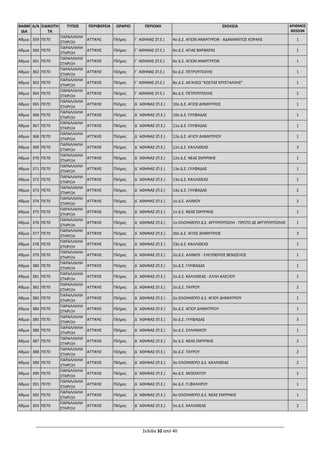 Σελίδα 32 από 40
ΒΑΘΜ
ΙΔΑ
Α/Α ΕΙΔΙΚΟΤΗ
ΤΑ
ΤΥΠΟΣ ΠΕΡΙΦΕΡΕΙΑ ΩΡΑΡΙΟ ΠΕΡΙΟΧΗ ΣΧΟΛΕΙΑ ΑΡΙΘΜΟΣ
ΘΕΣΕΩΝ
Αθμια 359 ΠΕ70
ΠΑΡΑΛΛΗΛΗ
ΣΤΗΡΙΞΗ
ΑΤΤΙΚΗΣ Πλήρες Γ΄ ΑΘΗΝΑΣ (Π.Ε.) 4ο Δ.Σ. ΑΓΙΩΝ ΑΝΑΡΓΥΡΩΝ - ΑΔΑΜΑΝΤΙΟΣ ΚΟΡΑΗΣ 1
Αθμια 360 ΠΕ70
ΠΑΡΑΛΛΗΛΗ
ΣΤΗΡΙΞΗ
ΑΤΤΙΚΗΣ Πλήρες Γ΄ ΑΘΗΝΑΣ (Π.Ε.) 6ο Δ.Σ. ΑΓΙΑΣ ΒΑΡΒΑΡΑΣ 1
Αθμια 361 ΠΕ70
ΠΑΡΑΛΛΗΛΗ
ΣΤΗΡΙΞΗ
ΑΤΤΙΚΗΣ Πλήρες Γ΄ ΑΘΗΝΑΣ (Π.Ε.) 6ο Δ.Σ. ΑΓΙΩΝ ΑΝΑΡΓΥΡΩΝ 1
Αθμια 362 ΠΕ70
ΠΑΡΑΛΛΗΛΗ
ΣΤΗΡΙΞΗ
ΑΤΤΙΚΗΣ Πλήρες Γ΄ ΑΘΗΝΑΣ (Π.Ε.) 6ο Δ.Σ. ΠΕΤΡΟΥΠΟΛΗΣ 1
Αθμια 363 ΠΕ70
ΠΑΡΑΛΛΗΛΗ
ΣΤΗΡΙΞΗ
ΑΤΤΙΚΗΣ Πλήρες Γ΄ ΑΘΗΝΑΣ (Π.Ε.) 8ο Δ.Σ. ΑΙΓΑΛΕΩ "ΚΩΣΤΑΣ ΚΡΥΣΤΑΛΛΗΣ" 1
Αθμια 364 ΠΕ70
ΠΑΡΑΛΛΗΛΗ
ΣΤΗΡΙΞΗ
ΑΤΤΙΚΗΣ Πλήρες Γ΄ ΑΘΗΝΑΣ (Π.Ε.) 8ο Δ.Σ. ΠΕΤΡΟΥΠΟΛΗΣ 1
Αθμια 365 ΠΕ70
ΠΑΡΑΛΛΗΛΗ
ΣΤΗΡΙΞΗ
ΑΤΤΙΚΗΣ Πλήρες Δ΄ ΑΘΗΝΑΣ (Π.Ε.) 10ο Δ.Σ. ΑΓΙΟΣ ΔΗΜΗΤΡΙΟΣ 1
Αθμια 366 ΠΕ70
ΠΑΡΑΛΛΗΛΗ
ΣΤΗΡΙΞΗ
ΑΤΤΙΚΗΣ Πλήρες Δ΄ ΑΘΗΝΑΣ (Π.Ε.) 10ο Δ.Σ. ΓΛΥΦΑΔΑΣ 1
Αθμια 367 ΠΕ70
ΠΑΡΑΛΛΗΛΗ
ΣΤΗΡΙΞΗ
ΑΤΤΙΚΗΣ Πλήρες Δ΄ ΑΘΗΝΑΣ (Π.Ε.) 11ο Δ.Σ. ΓΛΥΦΑΔΑΣ 1
Αθμια 368 ΠΕ70
ΠΑΡΑΛΛΗΛΗ
ΣΤΗΡΙΞΗ
ΑΤΤΙΚΗΣ Πλήρες Δ΄ ΑΘΗΝΑΣ (Π.Ε.) 12ο Δ.Σ. ΑΓΙΟΥ ΔΗΜΗΤΡΙΟΥ 1
Αθμια 369 ΠΕ70
ΠΑΡΑΛΛΗΛΗ
ΣΤΗΡΙΞΗ
ΑΤΤΙΚΗΣ Πλήρες Δ΄ ΑΘΗΝΑΣ (Π.Ε.) 12ο Δ.Σ. ΚΑΛΛΙΘΕΑΣ 3
Αθμια 370 ΠΕ70
ΠΑΡΑΛΛΗΛΗ
ΣΤΗΡΙΞΗ
ΑΤΤΙΚΗΣ Πλήρες Δ΄ ΑΘΗΝΑΣ (Π.Ε.) 12ο Δ.Σ. ΝΕΑΣ ΣΜΥΡΝΗΣ 1
Αθμια 371 ΠΕ70
ΠΑΡΑΛΛΗΛΗ
ΣΤΗΡΙΞΗ
ΑΤΤΙΚΗΣ Πλήρες Δ΄ ΑΘΗΝΑΣ (Π.Ε.) 13ο Δ.Σ. ΓΛΥΦΑΔΑΣ 1
Αθμια 372 ΠΕ70
ΠΑΡΑΛΛΗΛΗ
ΣΤΗΡΙΞΗ
ΑΤΤΙΚΗΣ Πλήρες Δ΄ ΑΘΗΝΑΣ (Π.Ε.) 13ο Δ.Σ. ΚΑΛΛΙΘΕΑΣ 1
Αθμια 373 ΠΕ70
ΠΑΡΑΛΛΗΛΗ
ΣΤΗΡΙΞΗ
ΑΤΤΙΚΗΣ Πλήρες Δ΄ ΑΘΗΝΑΣ (Π.Ε.) 14ο Δ.Σ. ΓΛΥΦΑΔΑΣ 2
Αθμια 374 ΠΕ70
ΠΑΡΑΛΛΗΛΗ
ΣΤΗΡΙΞΗ
ΑΤΤΙΚΗΣ Πλήρες Δ΄ ΑΘΗΝΑΣ (Π.Ε.) 1ο Δ.Σ. ΑΛΙΜΟΥ 2
Αθμια 375 ΠΕ70
ΠΑΡΑΛΛΗΛΗ
ΣΤΗΡΙΞΗ
ΑΤΤΙΚΗΣ Πλήρες Δ΄ ΑΘΗΝΑΣ (Π.Ε.) 1ο Δ.Σ. ΝΕΑΣ ΣΜΥΡΝΗΣ 1
Αθμια 376 ΠΕ70
ΠΑΡΑΛΛΗΛΗ
ΣΤΗΡΙΞΗ
ΑΤΤΙΚΗΣ Πλήρες Δ΄ ΑΘΗΝΑΣ (Π.Ε.) 1ο ΟΛΟΗΜΕΡΟ Δ.Σ. ΑΡΓΥΡΟΥΠΟΛΗ - ΠΡΩΤΟ ΔΣ ΑΡΓΥΡΟΥΠΟΛΗΣ 1
Αθμια 377 ΠΕ70
ΠΑΡΑΛΛΗΛΗ
ΣΤΗΡΙΞΗ
ΑΤΤΙΚΗΣ Πλήρες Δ΄ ΑΘΗΝΑΣ (Π.Ε.) 20ο Δ.Σ. ΑΓΙΟΣ ΔΗΜΗΤΡΙΟΣ 3
Αθμια 378 ΠΕ70
ΠΑΡΑΛΛΗΛΗ
ΣΤΗΡΙΞΗ
ΑΤΤΙΚΗΣ Πλήρες Δ΄ ΑΘΗΝΑΣ (Π.Ε.) 23ο Δ.Σ. ΚΑΛΛΙΘΕΑΣ 1
Αθμια 379 ΠΕ70
ΠΑΡΑΛΛΗΛΗ
ΣΤΗΡΙΞΗ
ΑΤΤΙΚΗΣ Πλήρες Δ΄ ΑΘΗΝΑΣ (Π.Ε.) 2ο Δ.Σ. ΑΛΙΜΟΥ - ΕΛΕΥΘΕΡΙΟΣ ΒΕΝΙΖΕΛΟΣ 1
Αθμια 380 ΠΕ70
ΠΑΡΑΛΛΗΛΗ
ΣΤΗΡΙΞΗ
ΑΤΤΙΚΗΣ Πλήρες Δ΄ ΑΘΗΝΑΣ (Π.Ε.) 2ο Δ.Σ. ΓΛΥΦΑΔΑΣ 1
Αθμια 381 ΠΕ70
ΠΑΡΑΛΛΗΛΗ
ΣΤΗΡΙΞΗ
ΑΤΤΙΚΗΣ Πλήρες Δ΄ ΑΘΗΝΑΣ (Π.Ε.) 2ο Δ.Σ. ΚΑΛΛΙΘΕΑΣ - ΕΛΛΗ ΑΛΕΞΙΟΥ 1
Αθμια 382 ΠΕ70
ΠΑΡΑΛΛΗΛΗ
ΣΤΗΡΙΞΗ
ΑΤΤΙΚΗΣ Πλήρες Δ΄ ΑΘΗΝΑΣ (Π.Ε.) 2ο Δ.Σ. ΤΑΥΡΟΥ 2
Αθμια 383 ΠΕ70
ΠΑΡΑΛΛΗΛΗ
ΣΤΗΡΙΞΗ
ΑΤΤΙΚΗΣ Πλήρες Δ΄ ΑΘΗΝΑΣ (Π.Ε.) 2ο ΟΛΟΗΜΕΡΟ Δ.Σ. ΑΓΙΟΥ ΔΗΜΗΤΡΙΟΥ 1
Αθμια 384 ΠΕ70
ΠΑΡΑΛΛΗΛΗ
ΣΤΗΡΙΞΗ
ΑΤΤΙΚΗΣ Πλήρες Δ΄ ΑΘΗΝΑΣ (Π.Ε.) 3ο Δ.Σ. ΑΓΙΟΥ ΔΗΜΗΤΡΙΟΥ 1
Αθμια 385 ΠΕ70
ΠΑΡΑΛΛΗΛΗ
ΣΤΗΡΙΞΗ
ΑΤΤΙΚΗΣ Πλήρες Δ΄ ΑΘΗΝΑΣ (Π.Ε.) 3ο Δ.Σ. ΓΛΥΦΑΔΑΣ 3
Αθμια 386 ΠΕ70
ΠΑΡΑΛΛΗΛΗ
ΣΤΗΡΙΞΗ
ΑΤΤΙΚΗΣ Πλήρες Δ΄ ΑΘΗΝΑΣ (Π.Ε.) 3ο Δ.Σ. ΕΛΛΗΝΙΚΟΥ 1
Αθμια 387 ΠΕ70
ΠΑΡΑΛΛΗΛΗ
ΣΤΗΡΙΞΗ
ΑΤΤΙΚΗΣ Πλήρες Δ΄ ΑΘΗΝΑΣ (Π.Ε.) 3ο Δ.Σ. ΝΕΑΣ ΣΜΥΡΝΗΣ 2
Αθμια 388 ΠΕ70
ΠΑΡΑΛΛΗΛΗ
ΣΤΗΡΙΞΗ
ΑΤΤΙΚΗΣ Πλήρες Δ΄ ΑΘΗΝΑΣ (Π.Ε.) 3ο Δ.Σ. ΤΑΥΡΟΥ 2
Αθμια 389 ΠΕ70
ΠΑΡΑΛΛΗΛΗ
ΣΤΗΡΙΞΗ
ΑΤΤΙΚΗΣ Πλήρες Δ΄ ΑΘΗΝΑΣ (Π.Ε.) 3ο ΟΛΟΗΜΕΡΟ Δ.Σ. ΚΑΛΛΙΘΕΑΣ 2
Αθμια 390 ΠΕ70
ΠΑΡΑΛΛΗΛΗ
ΣΤΗΡΙΞΗ
ΑΤΤΙΚΗΣ Πλήρες Δ΄ ΑΘΗΝΑΣ (Π.Ε.) 4ο Δ.Σ. ΜΟΣΧΑΤΟΥ 1
Αθμια 391 ΠΕ70
ΠΑΡΑΛΛΗΛΗ
ΣΤΗΡΙΞΗ
ΑΤΤΙΚΗΣ Πλήρες Δ΄ ΑΘΗΝΑΣ (Π.Ε.) 4ο Δ.Σ. Π.ΦΑΛΗΡΟΥ 1
Αθμια 392 ΠΕ70
ΠΑΡΑΛΛΗΛΗ
ΣΤΗΡΙΞΗ
ΑΤΤΙΚΗΣ Πλήρες Δ΄ ΑΘΗΝΑΣ (Π.Ε.) 4ο ΟΛΟΗΜΕΡΟ Δ.Σ. ΝΕΑΣ ΣΜΥΡΝΗΣ 1
Αθμια 393 ΠΕ70
ΠΑΡΑΛΛΗΛΗ
ΣΤΗΡΙΞΗ
ΑΤΤΙΚΗΣ Πλήρες Δ΄ ΑΘΗΝΑΣ (Π.Ε.) 5ο Δ.Σ. ΚΑΛΛΙΘΕΑΣ 2
ΑΔΑ: 69ΕΣ46ΝΚΠΔ-ΟΒΠ
 